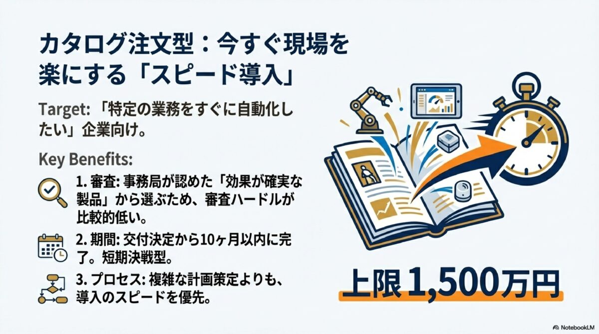 カタログ注文型：今すぐ現場を楽にする「スピード導入」