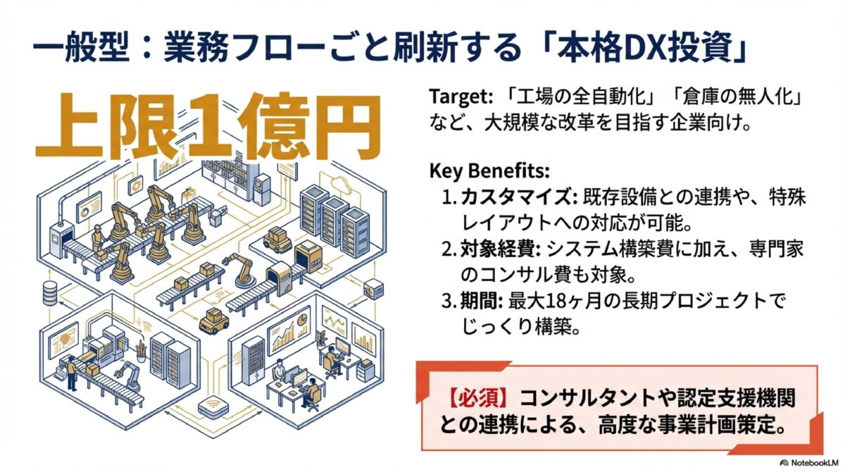 一般型：業務フローごと刷新する「本格DX投資」