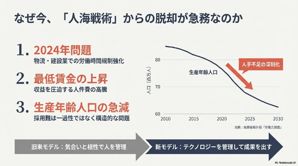なぜ今、「人海戦術」からの脱却が急務なのか